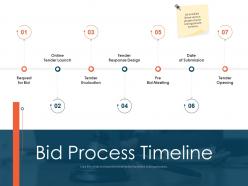 Bid Process Timeline Tender Management Ppt Template