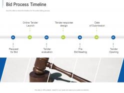 Bid process timeline tender response management ppt powerpoint presentation show aids