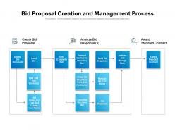 Bid proposal creation and management process