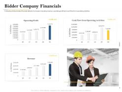 Bidder company financials deal evaluation ppt powerpoint presentation file images