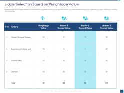 Bidder Selection Based On Weightage Value Similar Work Ppt Powerpoint Presentation Model Slides
