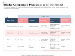 Bidding comparative analysis bidder comparison prerequisites of the project ppt icon