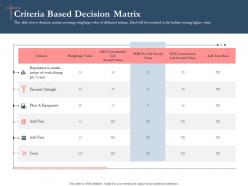 Bidding comparative analysis criteria based decision matrix ppt powerpoint outfit