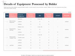 Bidding Comparative Analysis Details Of Equipment Possessed By Bidder Ppt Slide