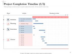 Bidding comparative analysis powerpoint presentation slides