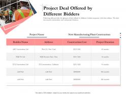 Bidding Comparative Analysis Project Deal Offered By Different Bidders Ppt Download