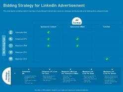 Bidding Strategy For Linkedin Advertisement Business Marketing Using Linkedin Ppt Information
