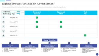 Bidding Strategy For Linkedin Advertisement Linkedin Marketing For Startups Ppt Microsoft