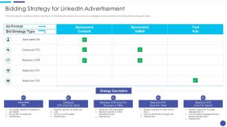 Bidding Strategy For Linkedin Advertisement Linkedin Marketing For ...