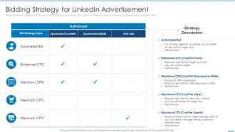 Bidding Strategy For Linkedin Marketing Solutions For Small Business