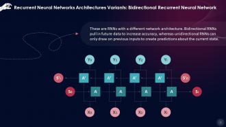 Bidirectional Recurrent Neural Network As An Architecture Training Ppt