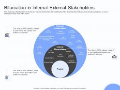 Bifurcation in internal external stakeholders engagement plan ppt diagrams