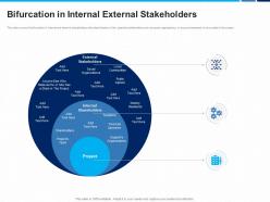 Bifurcation in internal external stakeholders project social organizations ppt formats