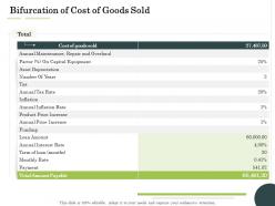 Bifurcation of cost of goods sold administration management ppt infographics