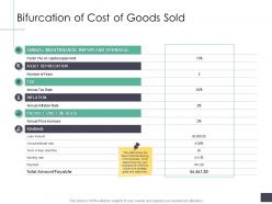 Bifurcation of cost of goods sold business analysi overview ppt guidelines