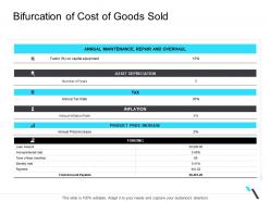 Bifurcation of cost of goods sold business operations management ppt pictures