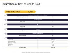 Bifurcation of cost of goods sold business process analysis ppt introduction