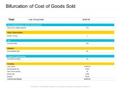 Bifurcation of cost of goods sold company management ppt topics