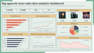 Big Apparels Store Sales Data Analytics Dashboard
