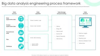 Big Data Analysis Engineering Process Framework