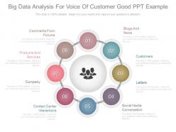 Big data analysis for voice of customer good ppt example