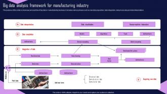 Big Data Analysis Framework For Manufacturing Industry