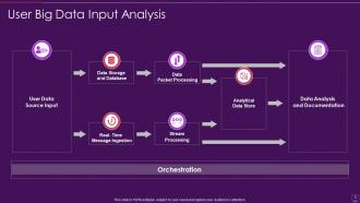 Big Data Analysis Powerpoint Ppt Template Bundles