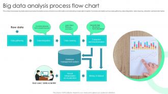 Big Data Analysis Process Flow Chart