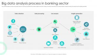 Big Data Analysis Process In Banking Sector