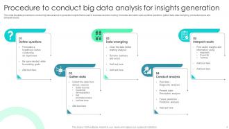 Big Data Analysis Process Powerpoint PPT Template Bundles Impactful Researched