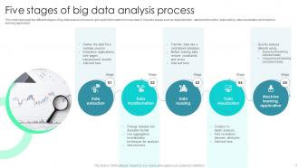 Big Data Analysis Process Powerpoint PPT Template Bundles Downloadable Researched