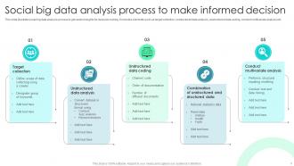 Big Data Analysis Process Powerpoint PPT Template Bundles Customizable Researched