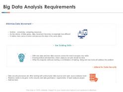Big data analysis requirements ppt powerpoint presentation professional