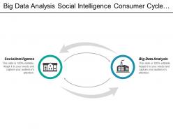 Big data analysis social intelligence consumer cycle streaming segmentation