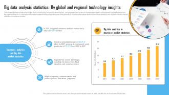 Big Data Analysis Statistics By Global Insurance Industry Report IR SS