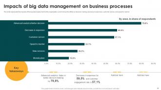 Big Data Analytics And Management Powerpoint Presentation Slides Professionally Colorful