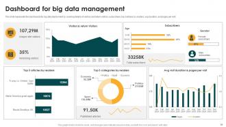 Big Data Analytics And Management Powerpoint Presentation Slides Impactful Impressive