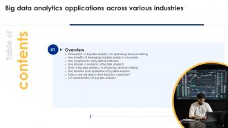 Big Data Analytics Applications Across Various Industries Data Analytics CD Slides Engaging