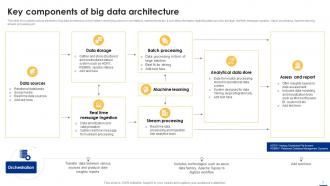Big Data Analytics Applications Across Various Industries Data Analytics CD Image Engaging