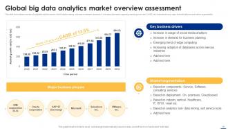 Big Data Analytics Applications Across Various Industries Data Analytics CD Impactful Engaging