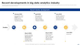 Big Data Analytics Applications Across Various Industries Data Analytics CD Designed Engaging
