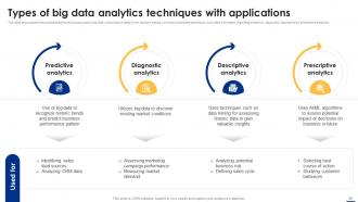 Big Data Analytics Applications Across Various Industries Data Analytics CD Informative Engaging