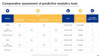 Big Data Analytics Applications Across Various Industries Data Analytics CD Attractive Engaging