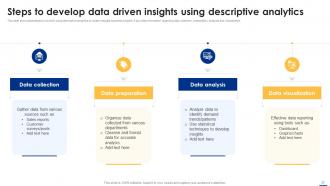 Big Data Analytics Applications Across Various Industries Data Analytics CD Slides Adaptable