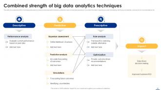 Big Data Analytics Applications Across Various Industries Data Analytics CD Customizable Adaptable