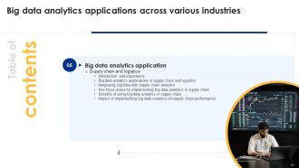 Big Data Analytics Applications Across Various Industries Data Analytics CD Professionally Adaptable