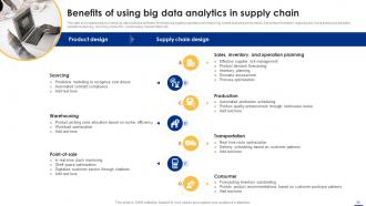 Big Data Analytics Applications Across Various Industries Data Analytics CD Aesthatic Adaptable