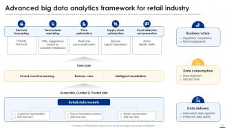 Big Data Analytics Applications Across Various Industries Data Analytics CD Ideas Pre-designed