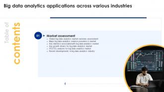 Big Data Analytics Applications Across Various Industries Table Of Contents Data Analytics SS