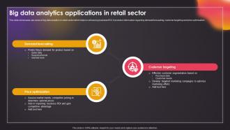 Big Data Analytics Applications In Retail Sector Data Driven Insights Big Data Analytics SS V